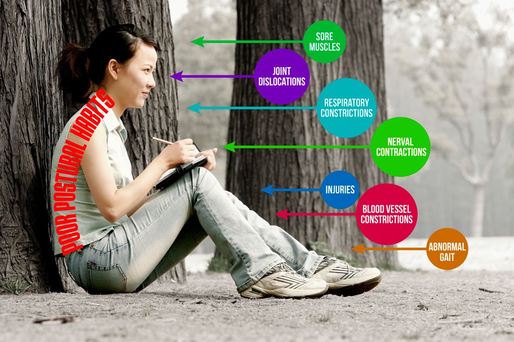 Why is it hard to maintain good posture? Your Body Posture