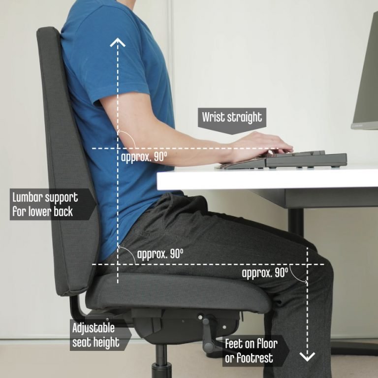 Pain in the neck? It could be an elevated First Rib - Your Body Posture
