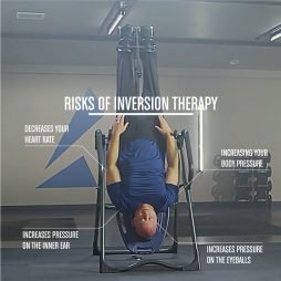 Inversion Table Exercises - Your Body Posture Education & advice