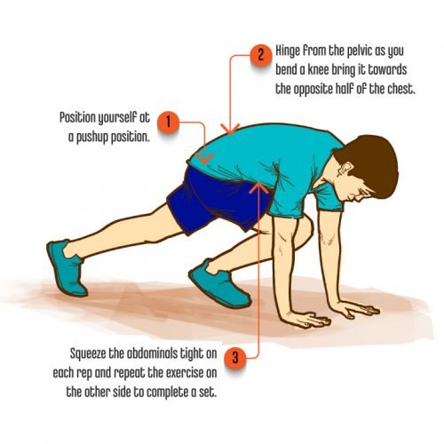 Core Exercises-KneePullPlank