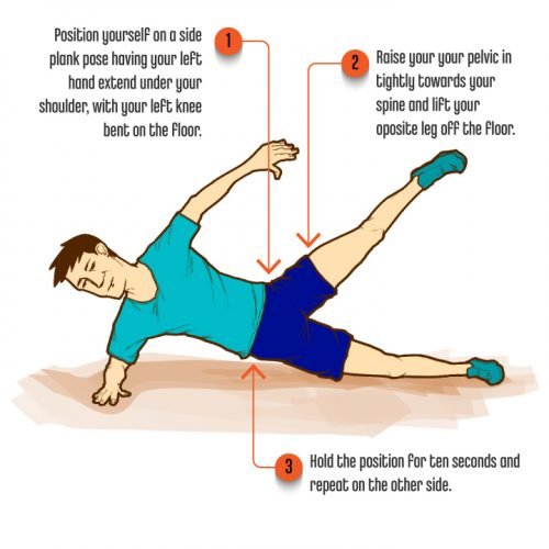 3 CoreExercises BalancingSidePlank