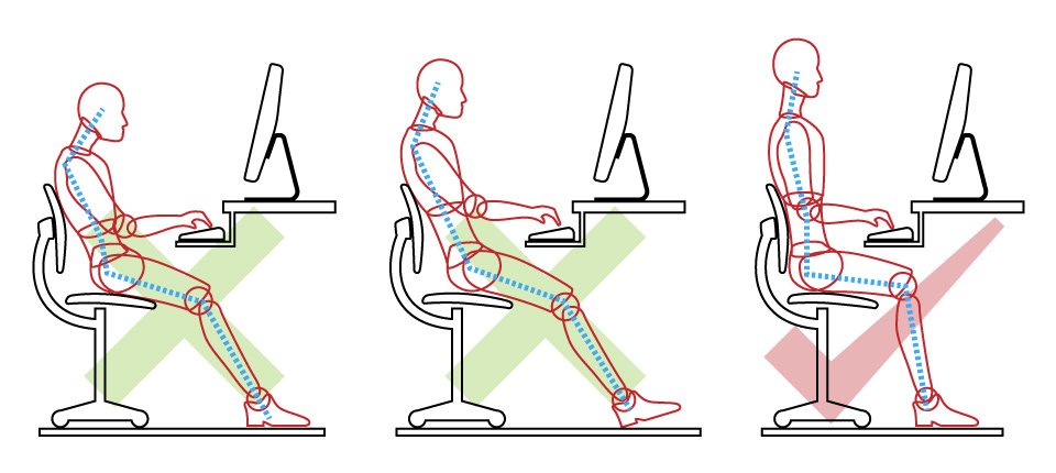 ProperBodyPositionDeskTable