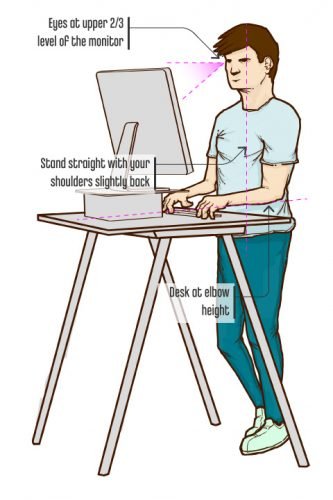 StandingDeskIdealHeightPosition