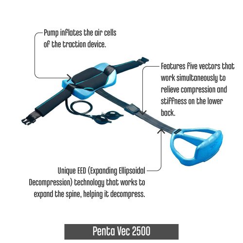 Penta-Vec-2500-1
