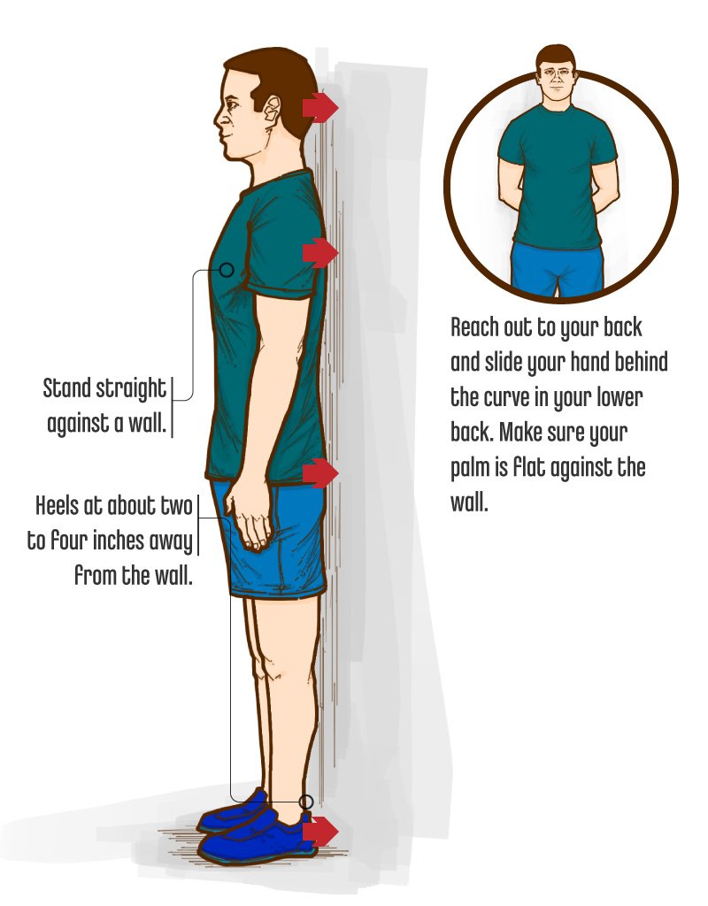 How Do I Know I Have Good Posture