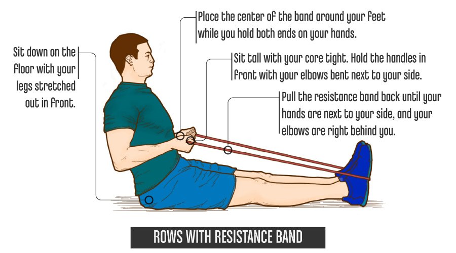 RowsResistanceBand