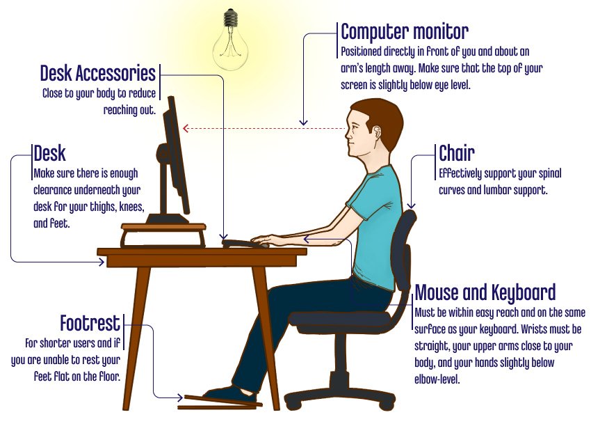 ErgonomicBasicsFactorsTips