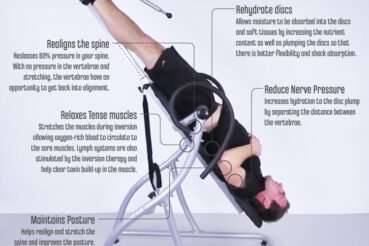 HowInversion-TherapyWork