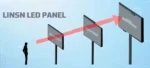LED-display-viewing-distance-2-1024x464 (1)