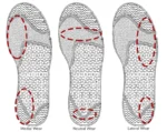 Medial-Neutral-Lateral