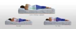Mattress Firmness Guide 6fa85c70-a3d3-411c-8269-35a65cbc1907